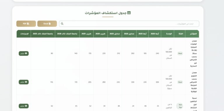 شركة سيو في السعودية